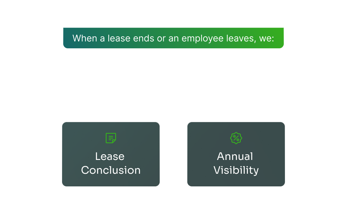 Simplify lease endings and Fringe Benefits Tax (FBT) with clear notifications and easy reporting